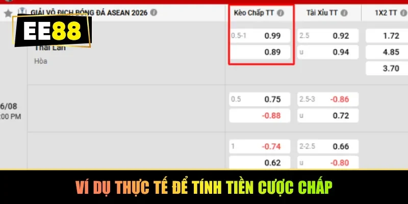 Ví dụ thực tế để tính tiền cược chấp